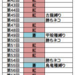 箱鯖の祭は偏っている