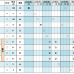 第61回 狩人祭シクレ一覧
